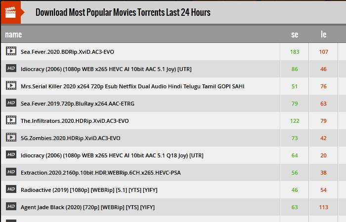 Popular Movies Torrents from 13377X - May 2020